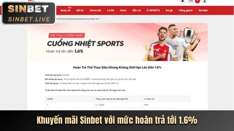Sự kiện thể thao nổi bật vin99 club